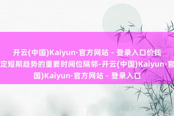 开云(中国)Kaiyun·官方网站 - 登录入口价钱走势盘桓在可能决定短期趋势的重要时间位隔邻-开云(中国)Kaiyun·官方网站 - 登录入口