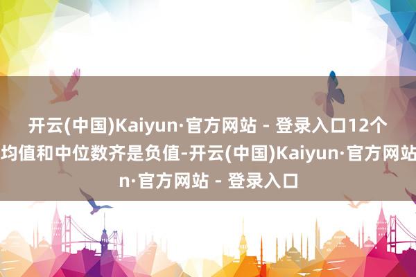 开云(中国)Kaiyun·官方网站 - 登录入口12个重心省份的均值和中位数齐是负值-开云(中国)Kaiyun·官方网站 - 登录入口